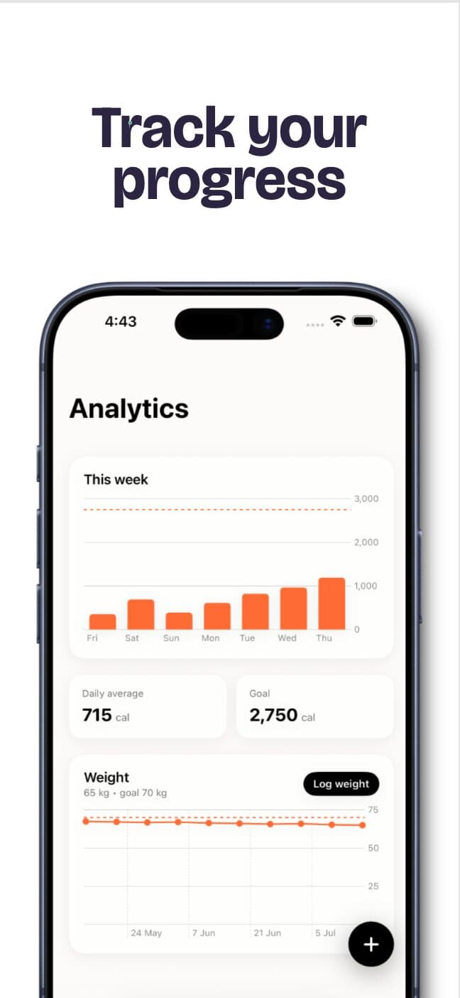 PlateScan analytics screen showing a weekly calorie bar chart and a weight trend line toward a goal weight